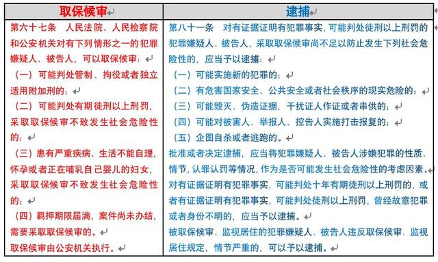 北京刑事辩护律师：取保候审新规施行后，如何办理取保候审2406 作者: 来源: 发布时间:2023-1-19 23:19