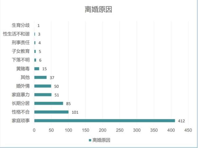 上海法院判决离婚官司有多审慎？这份报告显示，判离率约为19%丨关于离婚这件事①504 作者: 来源: 发布时间:2023-1-20 09:47