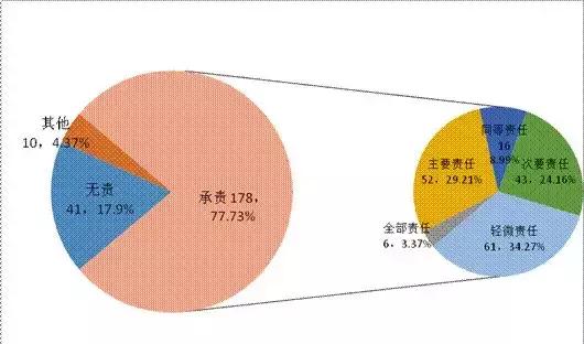 律师解读｜广州法院医疗纠纷白皮书