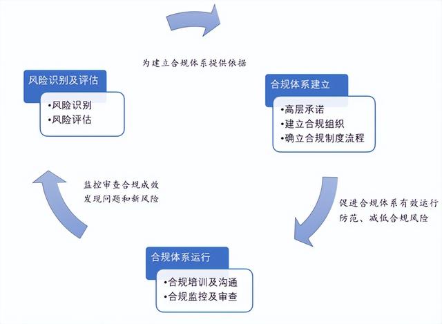 瞿霞：企业合规要点及律师合规实务解析