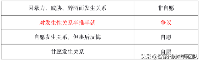 强奸罪的十大无罪辩护要点（上）-重庆智豪律师团队585 作者: 来源: 发布时间:2023-2-20 10:50