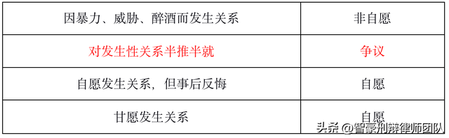 强奸罪的十大无罪辩护要点（上）-重庆智豪律师团队