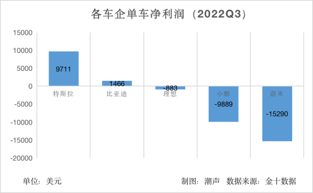 潮声｜特斯拉点燃价格战后，2023年注定不是坦途