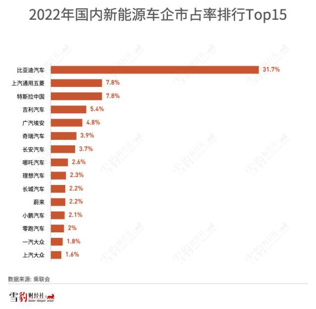 身家缩水2000亿，“推特先生”马斯克如何讲好特斯拉故事？