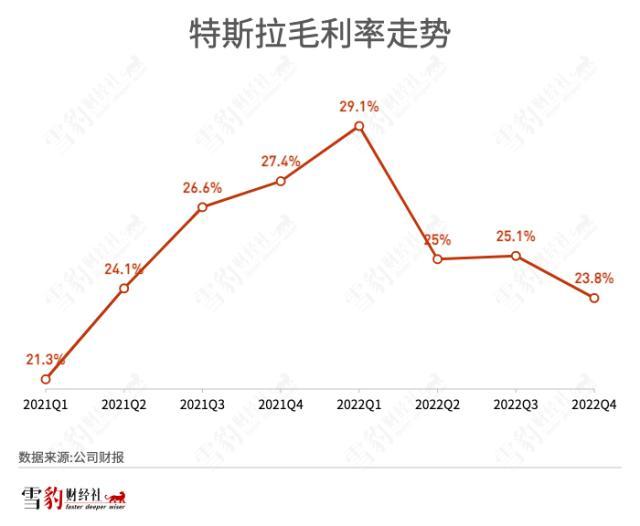 身家缩水2000亿，“推特先生”马斯克如何讲好特斯拉故事？