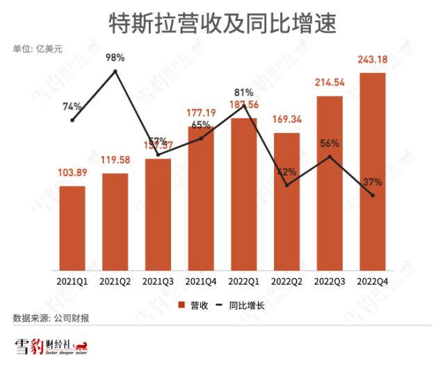 身家缩水2000亿，“推特先生”马斯克如何讲好特斯拉故事？