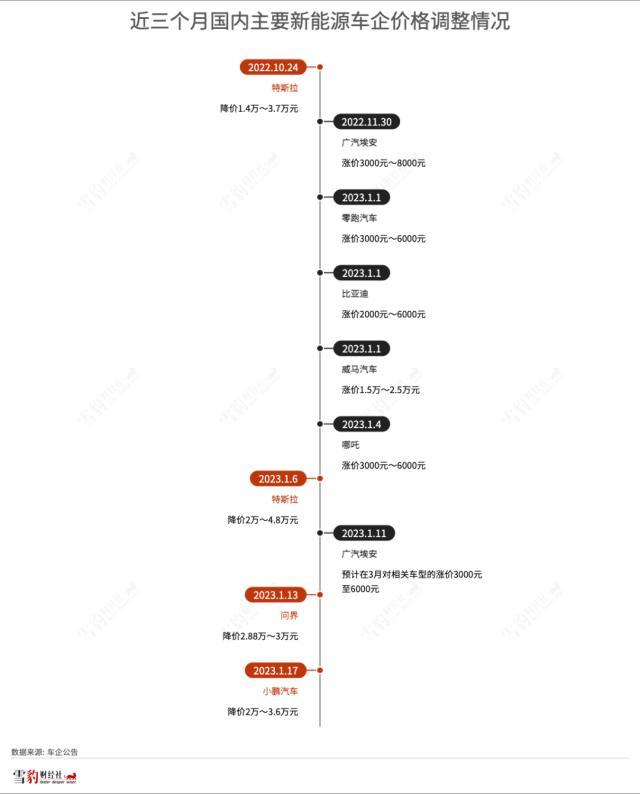 身家缩水2000亿，“推特先生”马斯克如何讲好特斯拉故事？